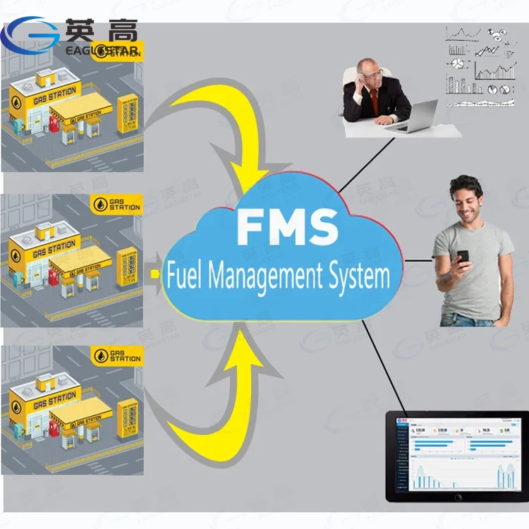 Gas Station Management System